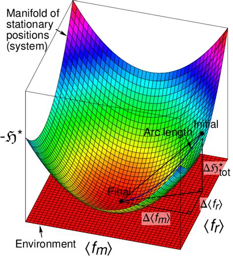 Riemann geometry - MacTutor History of Mathematics - wintechmobiles.com