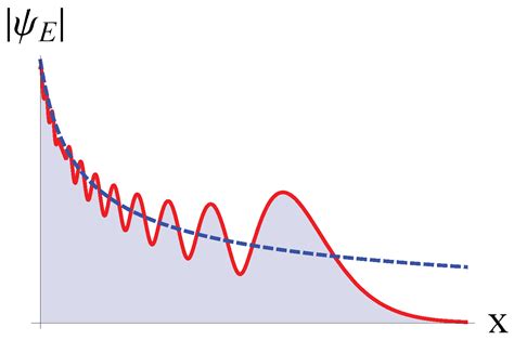 Riemann Zeros from the Edge of Spacetime - wintechmobiles.com