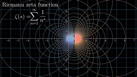 Riemann Zeta Function Complex Plane Zeros Visualization - wintechmobiles.com