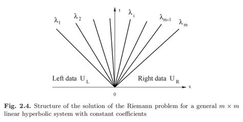 riemann-hypo.dvi - Purdue University - wintechmobiles.com