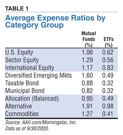 RIFF held in bank mutual fund, expensive fees? - RedFlagDeals.com