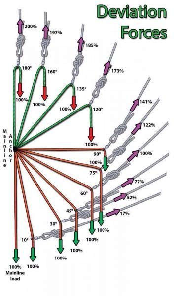 Rigging for beginners - Blender tutorial - muktibox.com