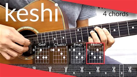 RIGHT HERE TAB by keshi @ Ultimate-Guitar.Com