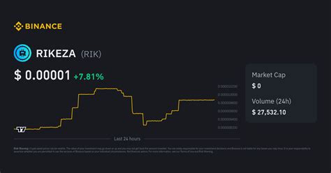 RIKEZA price today, RIK to USD live, marketcap and chart