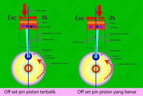 Ring Piston Orisinal Tidak Harus Mahal - raincitystudios.com