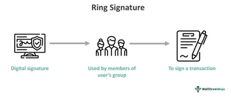 Ring Signature Confidential Transactions for Monero - coolestguyplanet.net