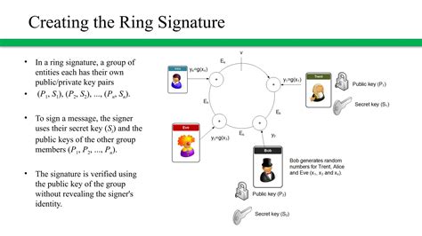 Ring Signatures - The Monero Book - coolestguyplanet.net