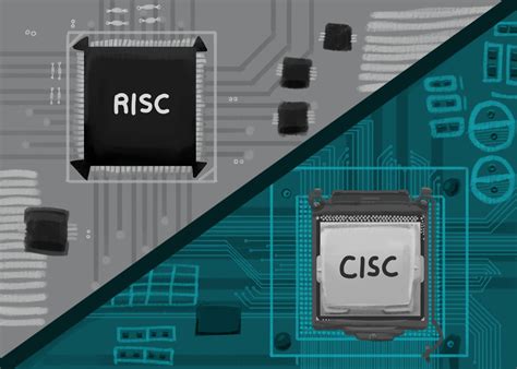 RISC CISC