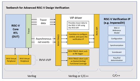 RISC Standards Background Documents - Province of British Columbia - wintechmobiles.com