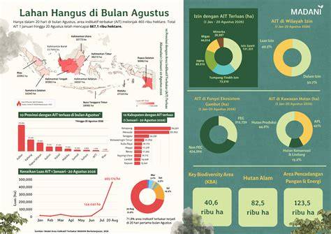 Riset Kelautan 2020-2035: Foresight Indonesia | PDF - raincitystudios.com