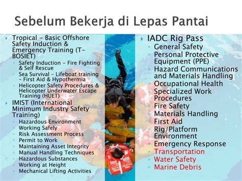 Risiko dan Keselamatan Kerja Lepas Pantai | PDF - raincitystudios.com