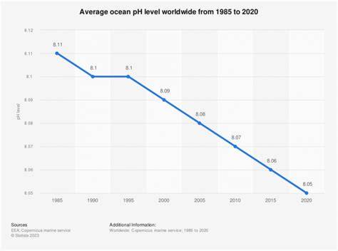 Rising Acidity in the Ocean: The - Scientific American - raincitystudios.com