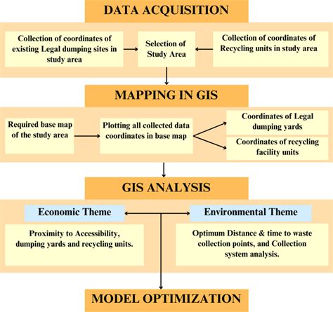 Risk analysis of route choices for construction and demolition waste ... - wintechmobiles.com