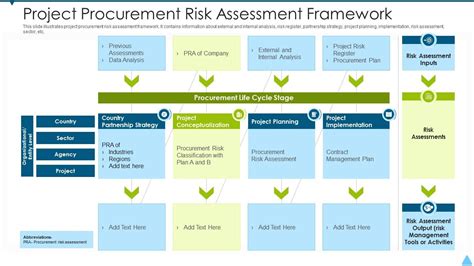 Risk Assessment Framework - Waikato - wintechmobiles.com
