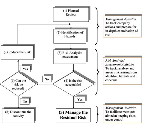 RISK ENGINEERING GUIDELINE - hdi.global - wintechmobiles.com
