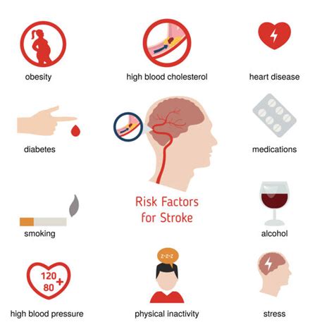Risk Factors for Stroke | Stroke | CDC - muktibox.com
