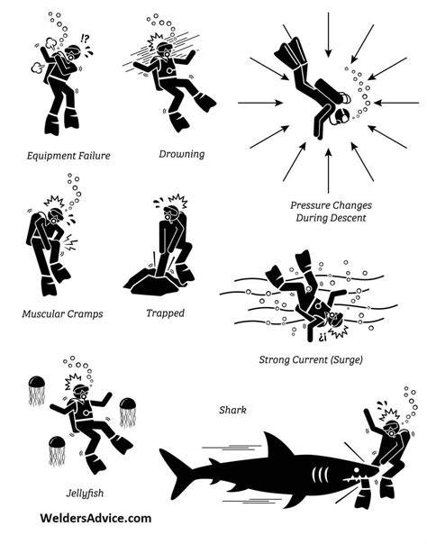 Risk Management in Underwater Welding - raincitystudios.com