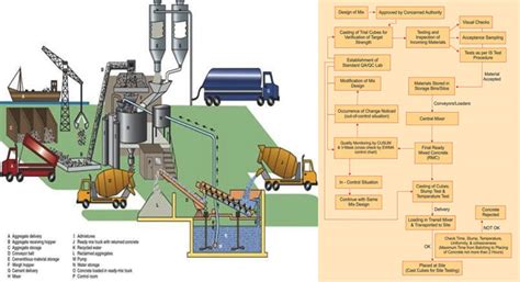 RISK MANAGEMENT TECHNIQUE OF READY MIX CONCRETE …