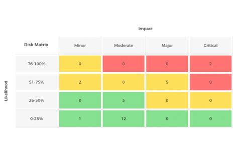 Risk Modeler - coolestguyplanet.net