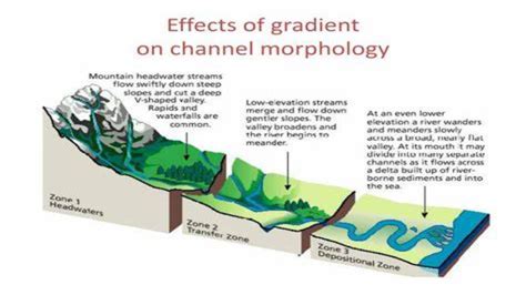 River Morphology and Channel Processes - EOLSS - wintechmobiles.com