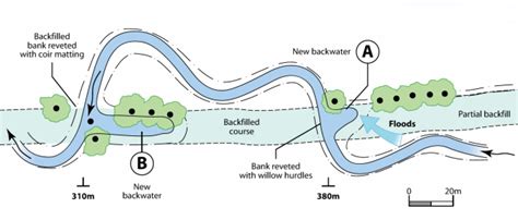 RIVER RESTORATION - Cirf - wintechmobiles.com