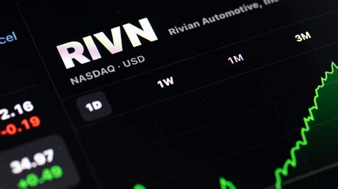 RIVN Stock Alert: Rivian Gears Up for a Profitable 2024