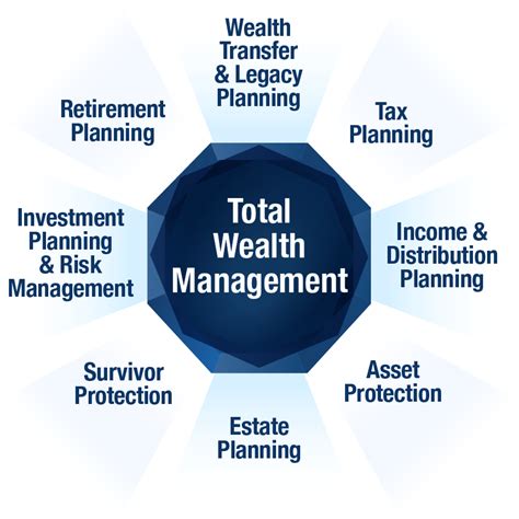 RJH Wealth Management, Financial Planning Consultant, 565 …