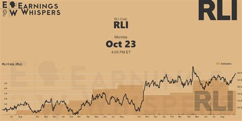 RLI Corp.: Q3 Earnings Snapshot