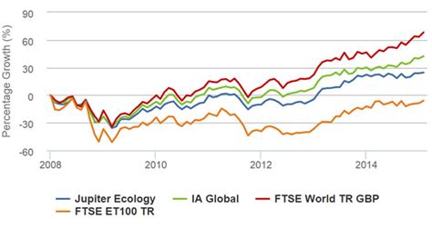 RLP/Jupiter Ecology Pension Fund, GB00B68M3G67:GBP …