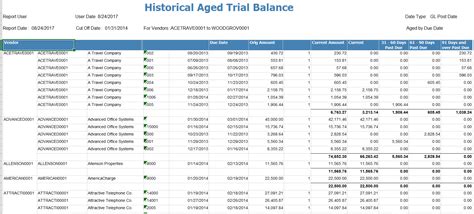 RM Detail Historical Aged Trial Balance - Google Groups