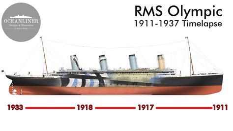 RMS Olympic - Titanic Museum - wintechmobiles.com