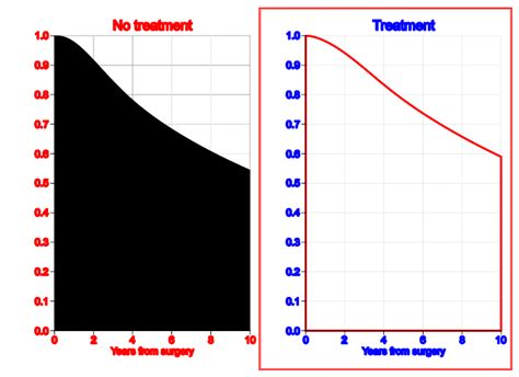 RMST of Standardized Survival Functions Paul C. Lambert