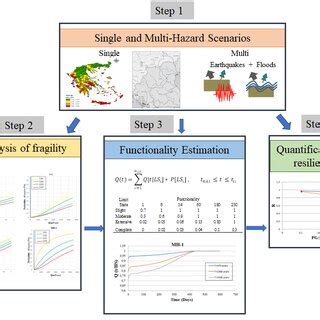 Road transportation network hazard sustainability and resilience ... - wintechmobiles.com