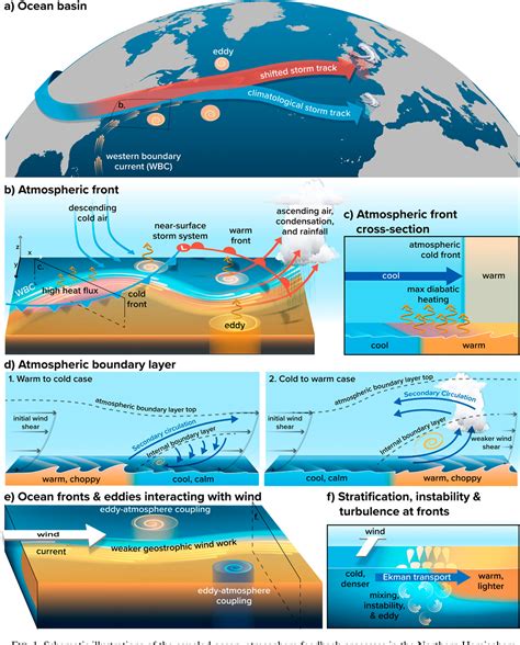ROADMAP: The Role of ocean dynamics and Ocean-Atmosphere interactions ... - raincitystudios.com