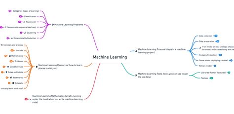 Roadmap of Mathematics for Machine Learning - wintechmobiles.com