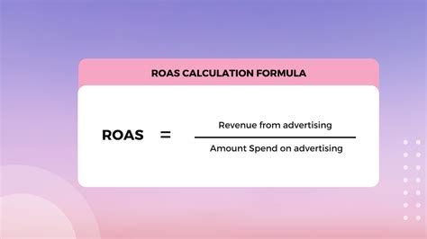 ROAS Calculator - Sleeknote - coolestguyplanet.net