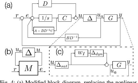 Robust Control of a Multi-Axis Shape Memory Alloy-Driven Soft ... - wintechmobiles.com