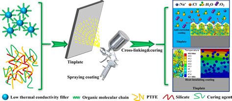 Robust superamphiphobic coatings in confined and chemically inert ... - wintechmobiles.com