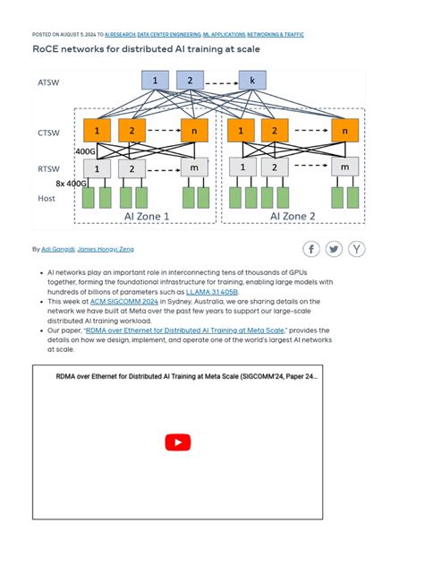 RoCE networks for distributed AI training at scale - coolestguyplanet.net