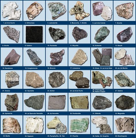 Rock and Mineral Identification - U-M LSA - wintechmobiles.com