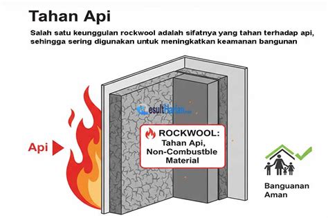 Rockwool Tahan Api - wintechmobiles.com