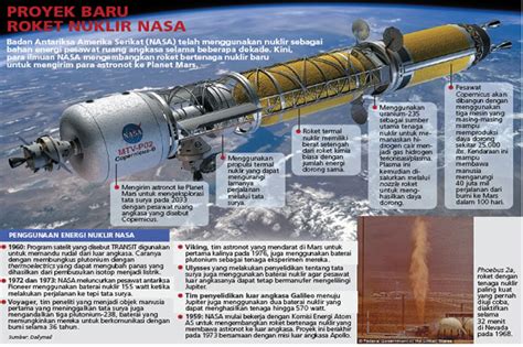 Roket termal nuklir - Wikipedia bahasa Indonesia, ensiklopedia bebas - muktibox.com