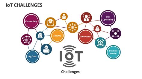 Role,application and challenges of IoT in smart EV ... - ScienceDirect - coolestguyplanet.net