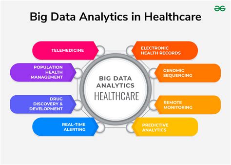 Role of big data in geospatial analysis for public healthcare ... - wintechmobiles.com