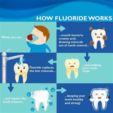 ROLE OF FLUORIDE IN YOUR TEETH Mya Care