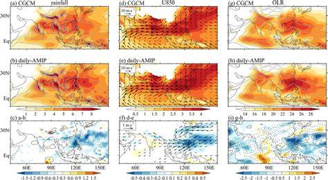 Role of ocean-atmosphere interaction in intraseasonal variability of ... - raincitystudios.com