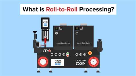 Roll-to-roll processing - wintechmobiles.com