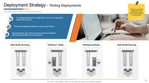 Rolling deployments - Overview of Deployment Options on AWS - coolestguyplanet.net