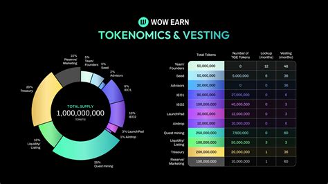 RollX (ROLL) Tokenomics | Allocation, Vesting & Unlocks - coolestguyplanet.net