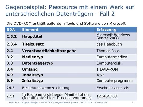 ROM2 Schulungsunterlagen